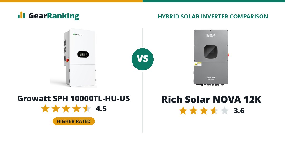 Growatt SPH 10000TL-HU-US vs Rich Solar NOVA 12K