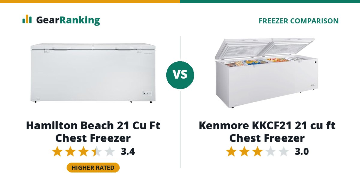Hamilton Beach 21 Cu Ft Chest Freezer vs Kenmore KKCF21 21 cu ft Chest Freezer