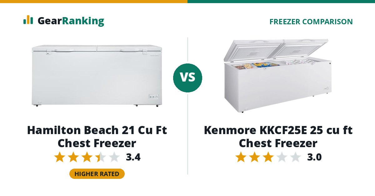 Hamilton Beach 21 Cu Ft Chest Freezer vs Kenmore KKCF25E 25 cu ft Chest Freezer