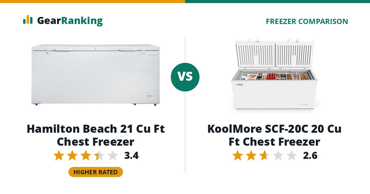 Hamilton Beach 21 Cu Ft Chest Freezer vs KoolMore SCF-20C 20 Cu Ft Chest Freezer