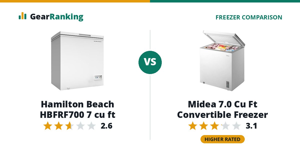 Hamilton Beach HBFRF700 7 cu ft vs Midea 7.0 Cu Ft Convertible Freezer