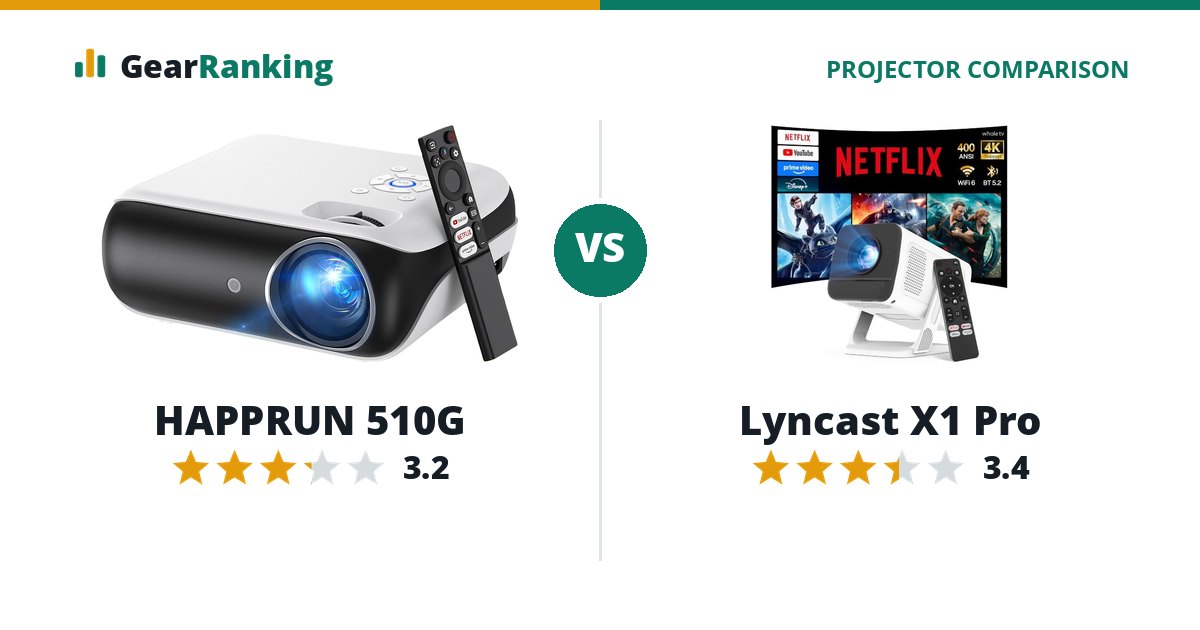 HAPPRUN 510G vs Lyncast X1 Pro