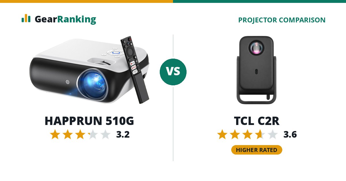 HAPPRUN 510G vs TCL C2R