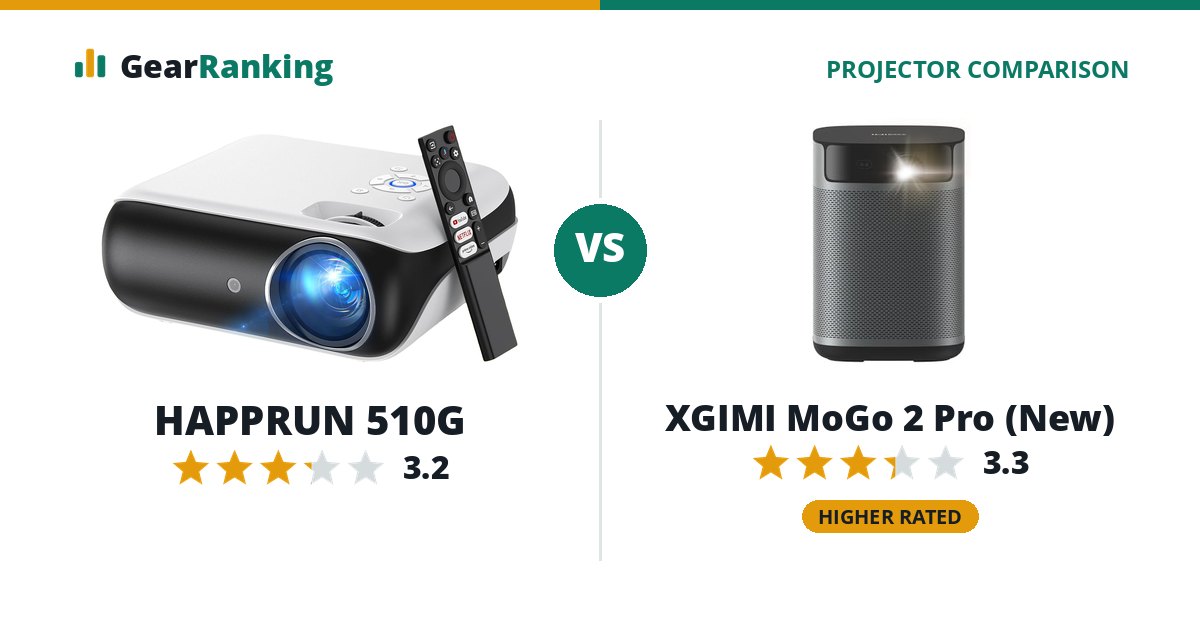 HAPPRUN 510G vs XGIMI MoGo 2 Pro (New)