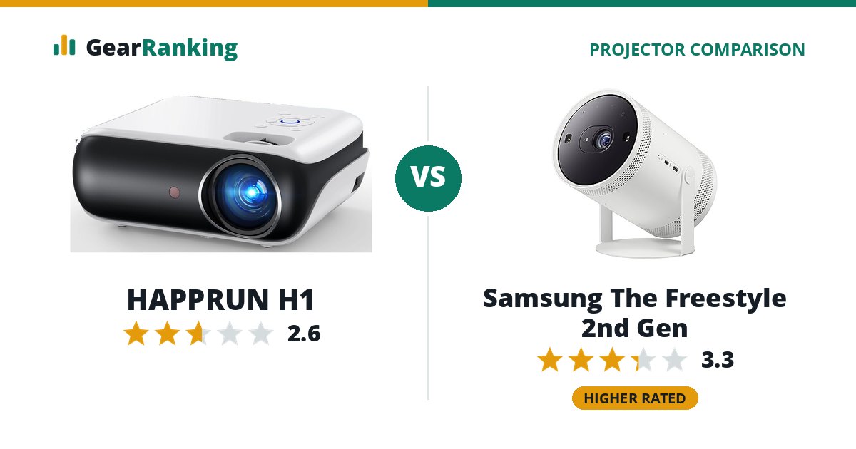 HAPPRUN H1 vs Samsung The Freestyle 2nd Gen
