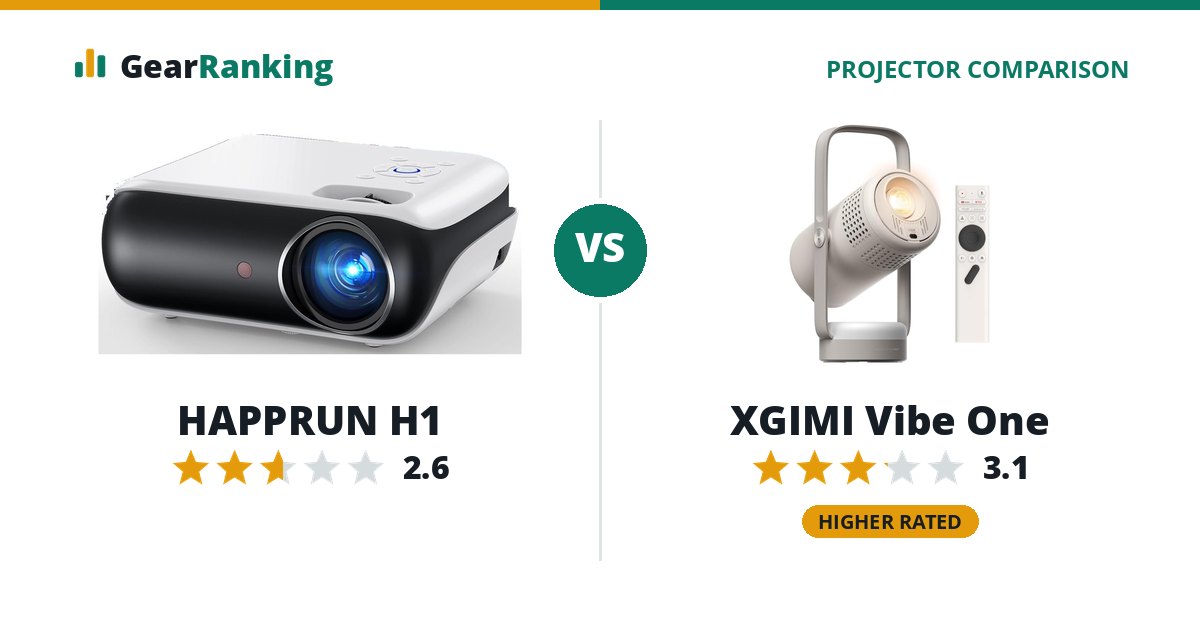 HAPPRUN H1 vs XGIMI Vibe One
