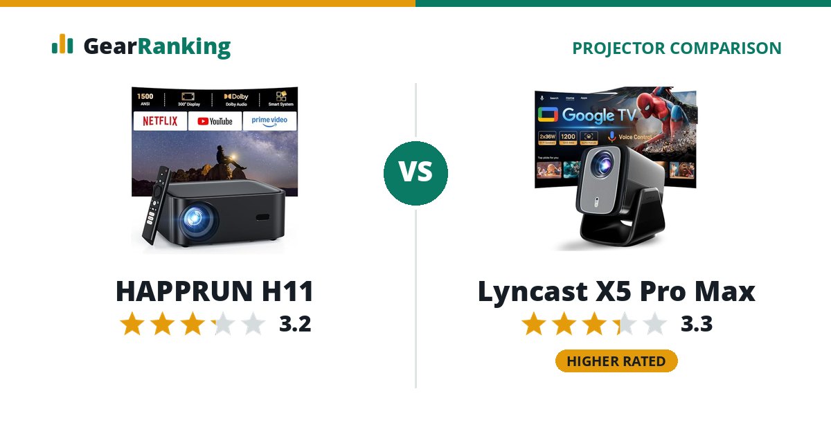 HAPPRUN H11 vs Lyncast X5 Pro Max
