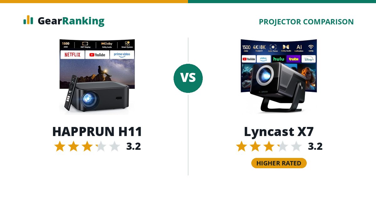 HAPPRUN H11 vs Lyncast X7