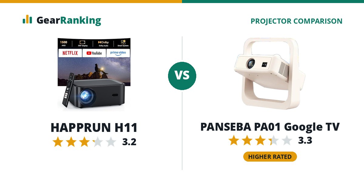 HAPPRUN H11 vs PANSEBA PA01 Google TV