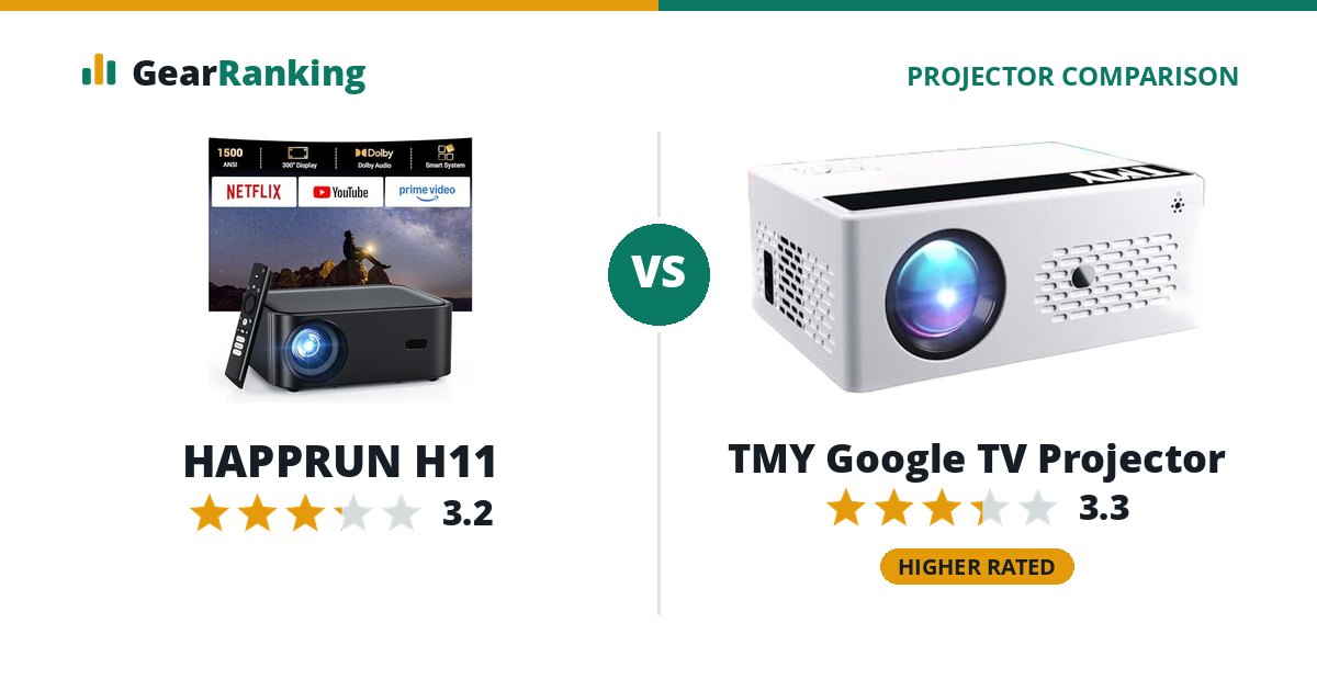 HAPPRUN H11 vs TMY Google TV Projector