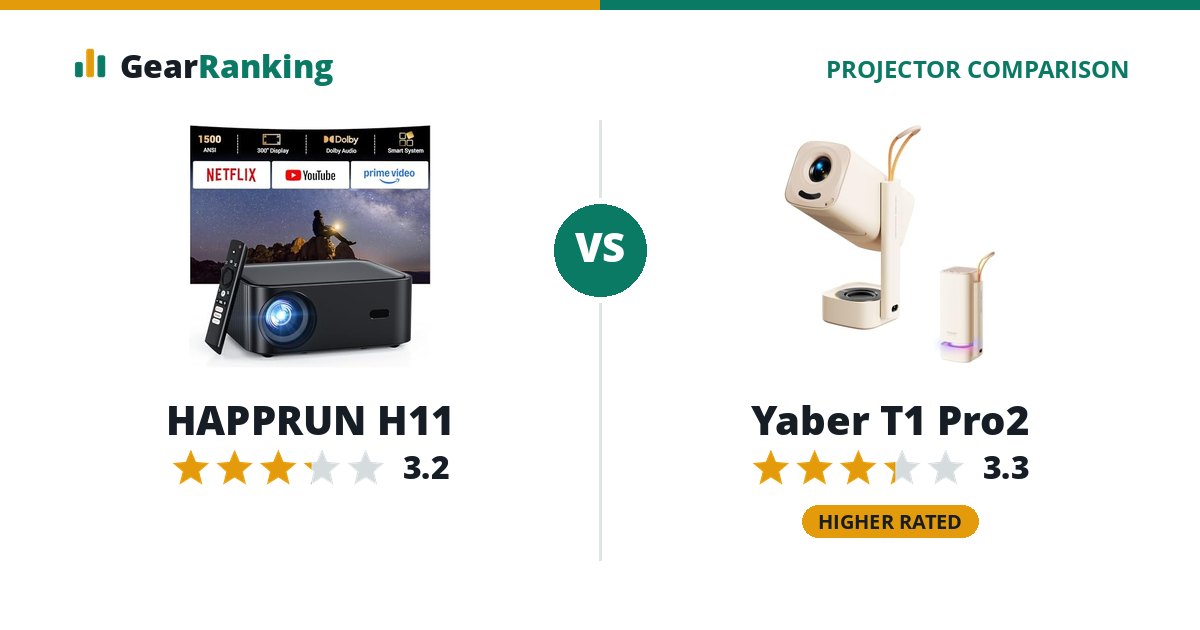 HAPPRUN H11 vs Yaber T1 Pro2