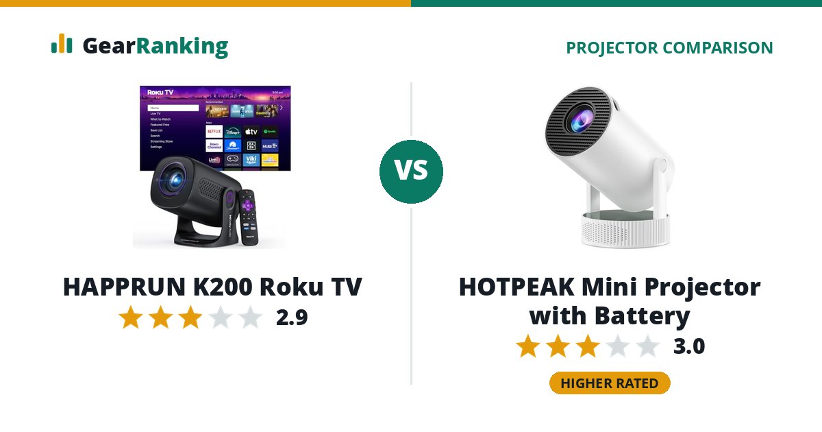 HAPPRUN K200 Roku TV vs HOTPEAK Mini Projector with Battery