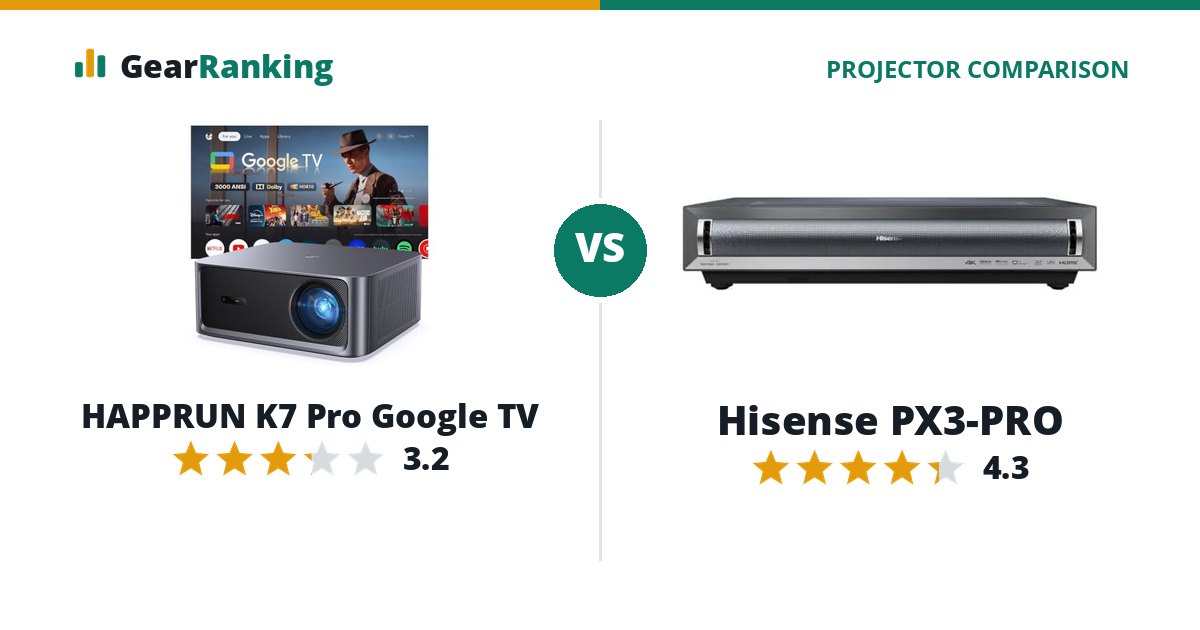 HAPPRUN K7 Pro Google TV vs Hisense PX3-PRO