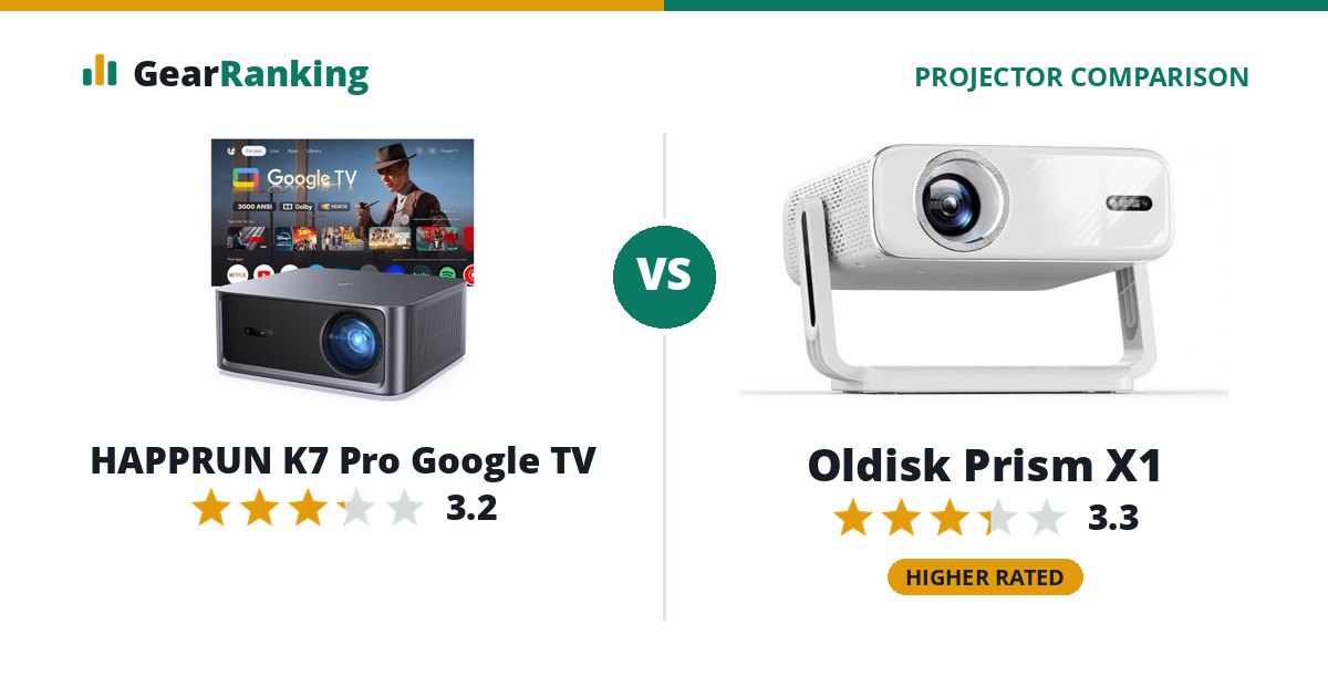 HAPPRUN K7 Pro Google TV vs Oldisk Prism X1