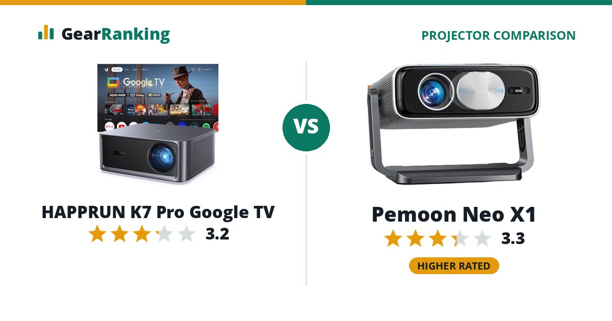 HAPPRUN K7 Pro Google TV vs Pemoon Neo X1