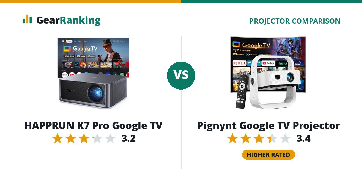 HAPPRUN K7 Pro Google TV vs Pignynt Google TV Projector