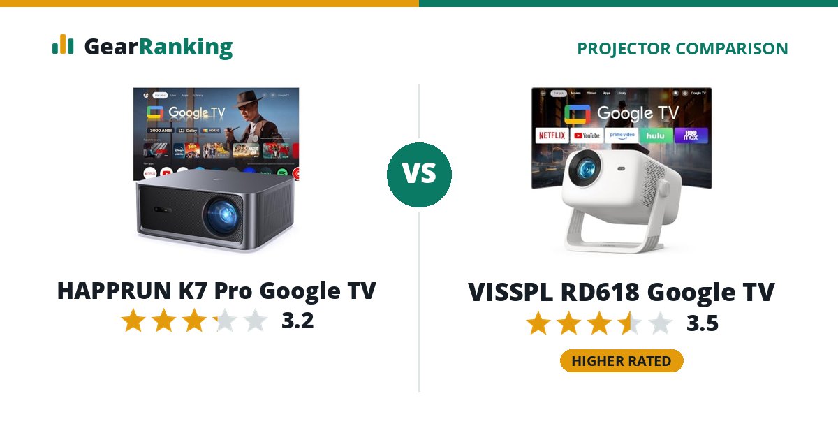 HAPPRUN K7 Pro Google TV vs VISSPL RD618 Google TV