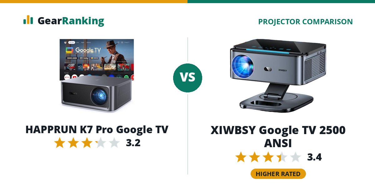 HAPPRUN K7 Pro Google TV vs XIWBSY Google TV 2500 ANSI