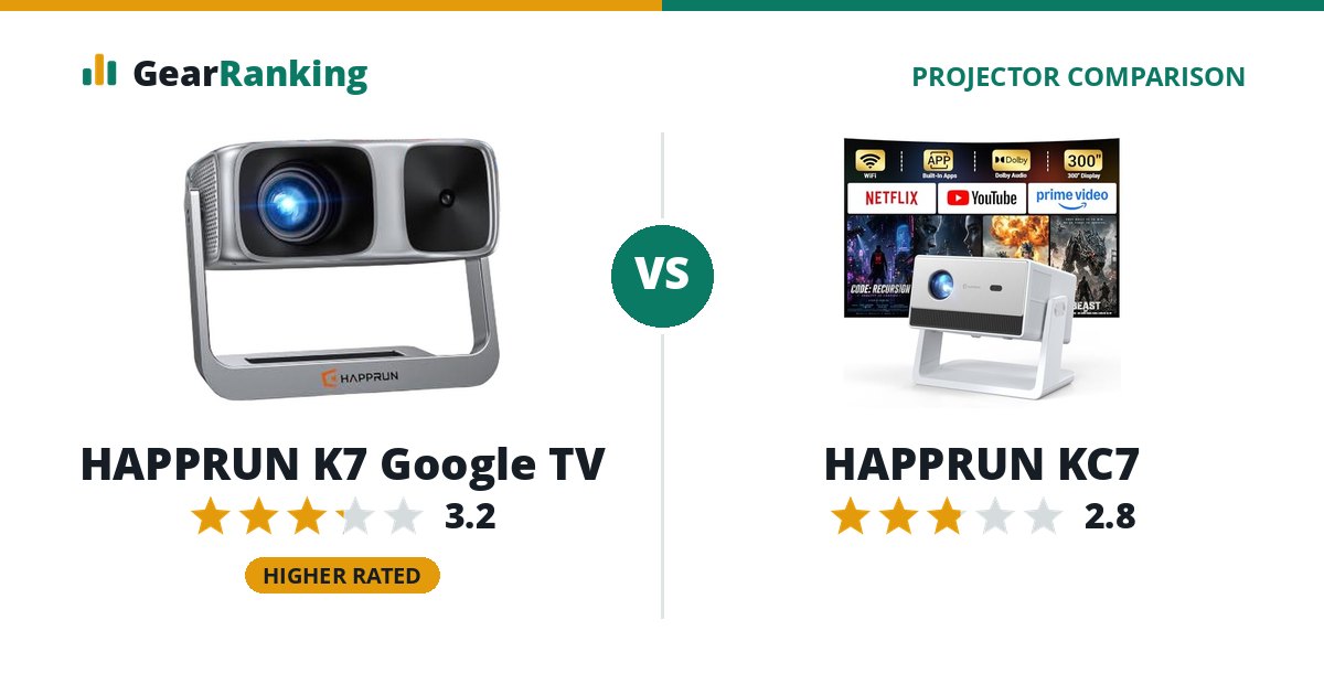 HAPPRUN K7 Google TV vs HAPPRUN KC7