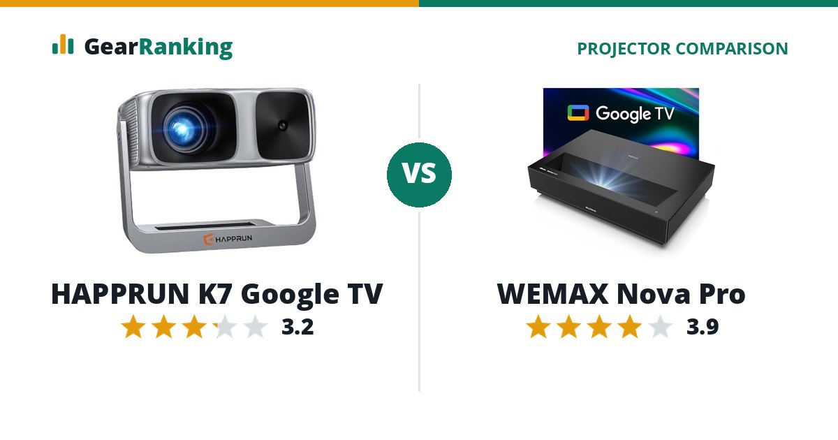 HAPPRUN K7 Google TV vs WEMAX Nova Pro