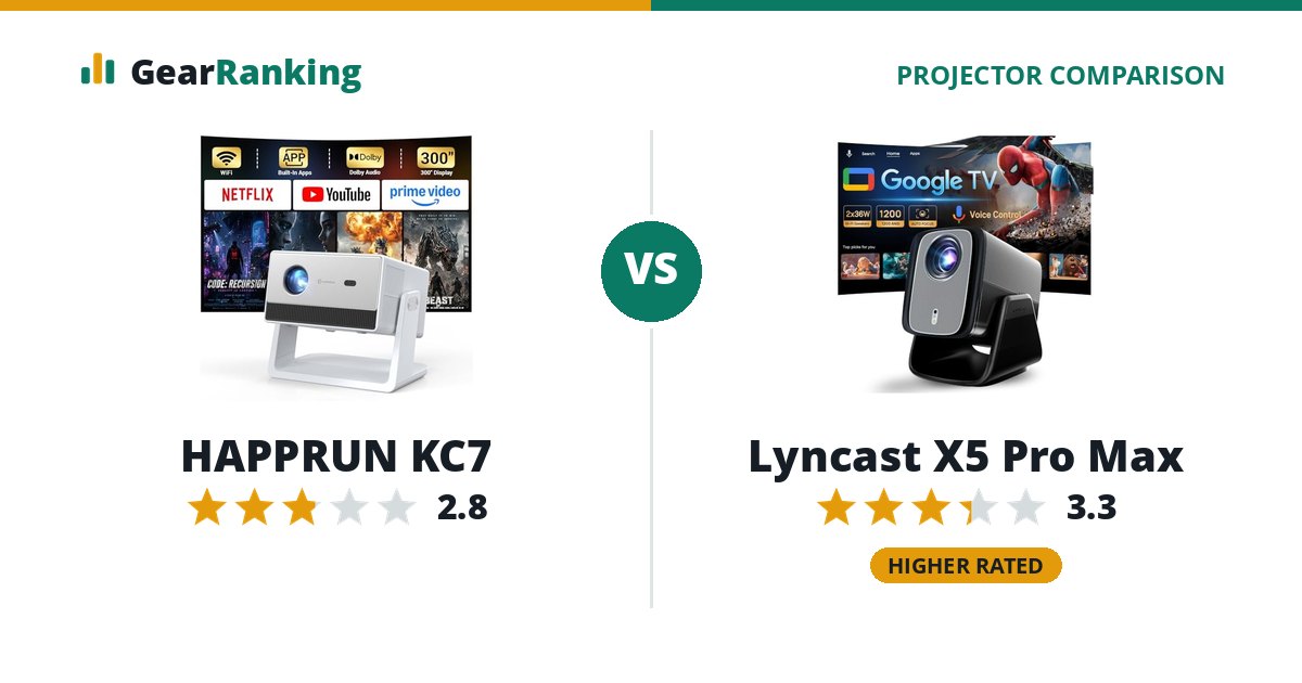 HAPPRUN KC7 vs Lyncast X5 Pro Max