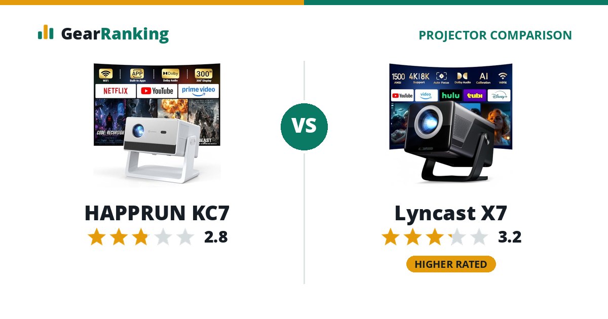 HAPPRUN KC7 vs Lyncast X7