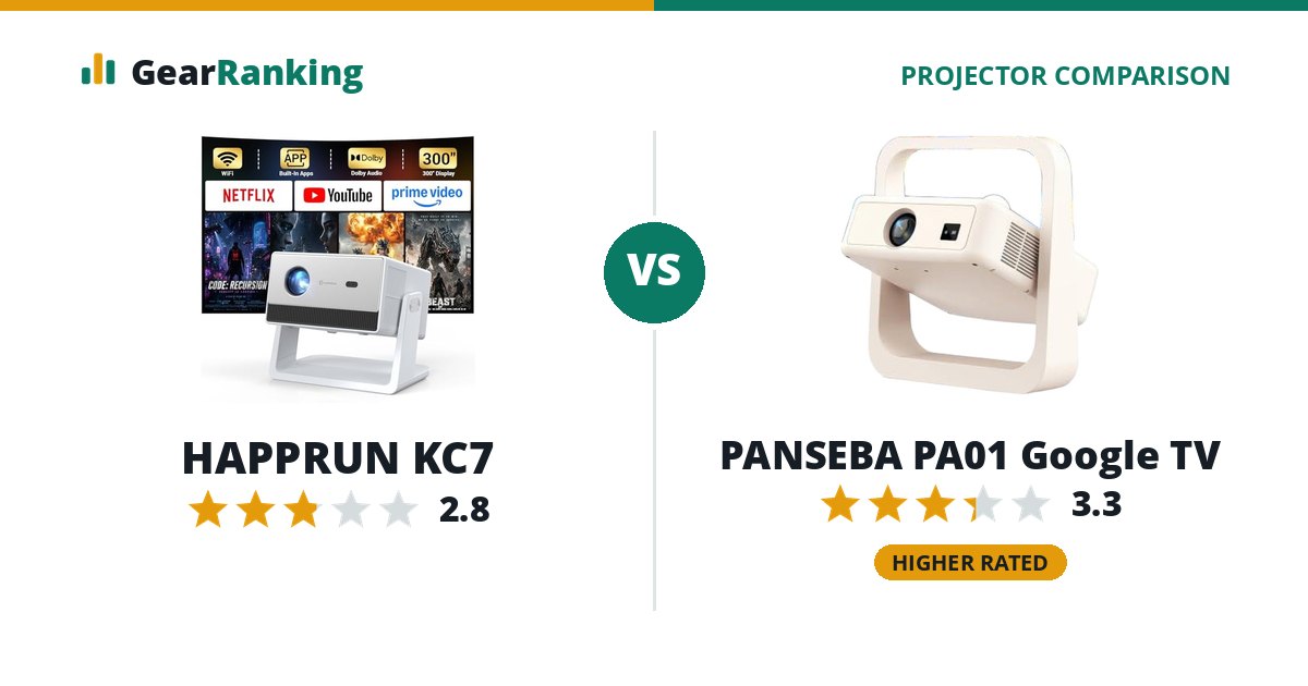 HAPPRUN KC7 vs PANSEBA PA01 Google TV