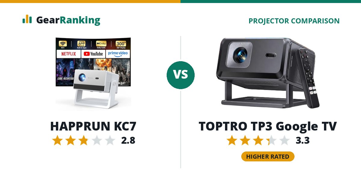 HAPPRUN KC7 vs TOPTRO TP3 Google TV