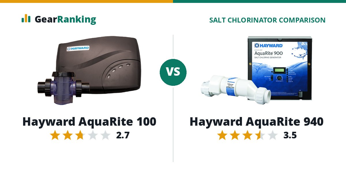 Hayward AquaRite 100 vs Hayward AquaRite 940