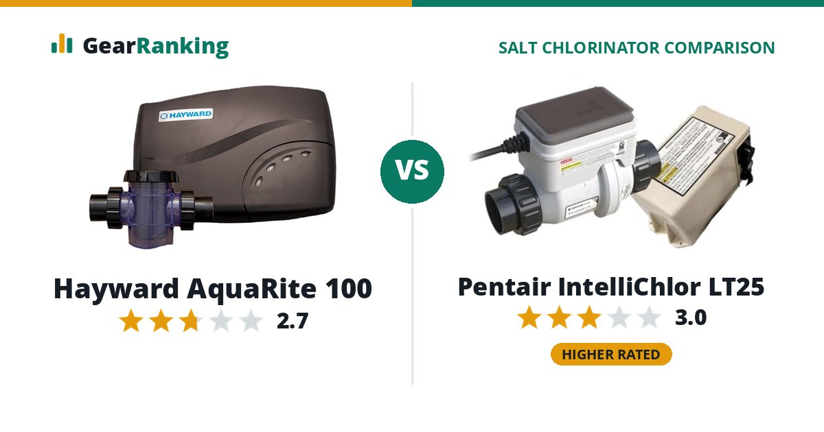 Hayward AquaRite 100 vs Pentair IntelliChlor LT25