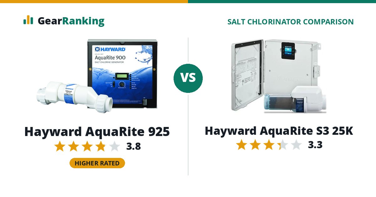 Hayward AquaRite 925 vs Hayward AquaRite S3 25K