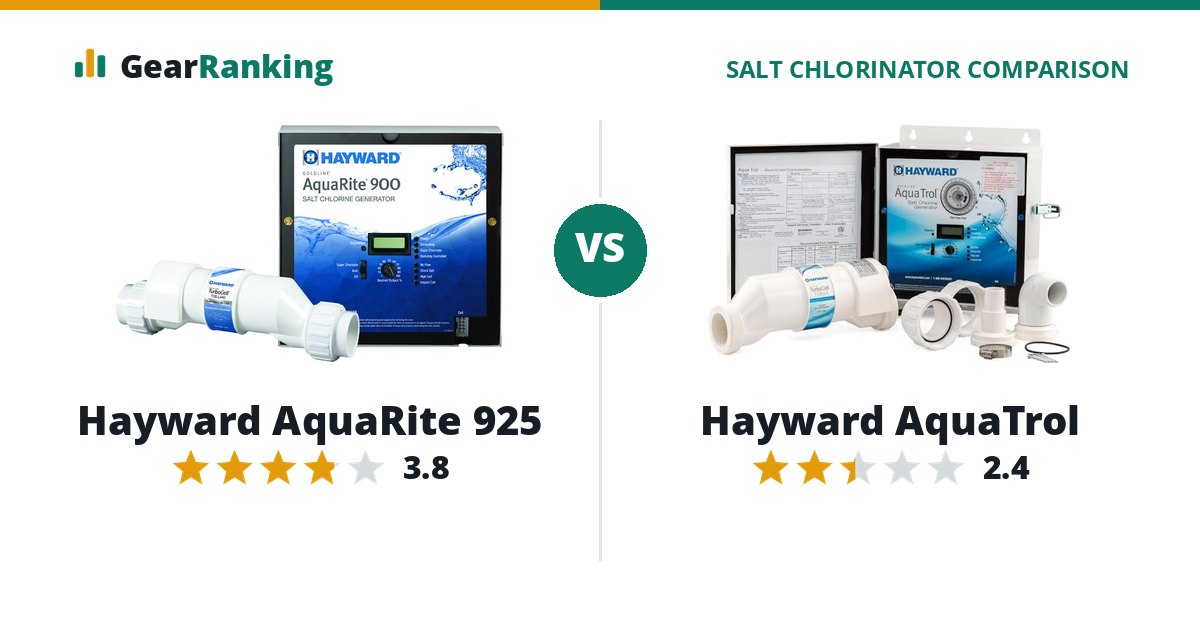 Hayward AquaRite 925 vs Hayward AquaTrol