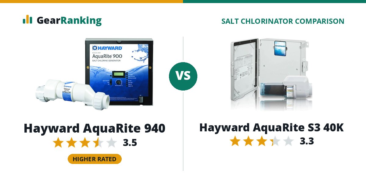 Hayward AquaRite 940 vs Hayward AquaRite S3 40K