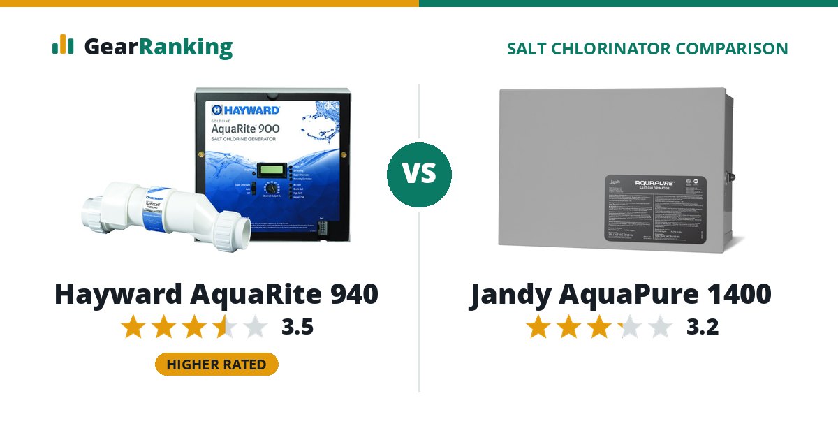 Hayward AquaRite 940 vs Jandy AquaPure 1400