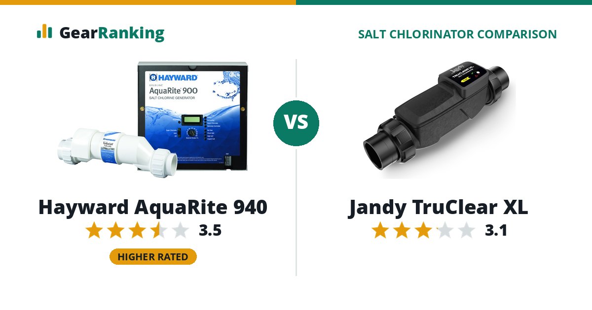 Hayward AquaRite 940 vs Jandy TruClear XL
