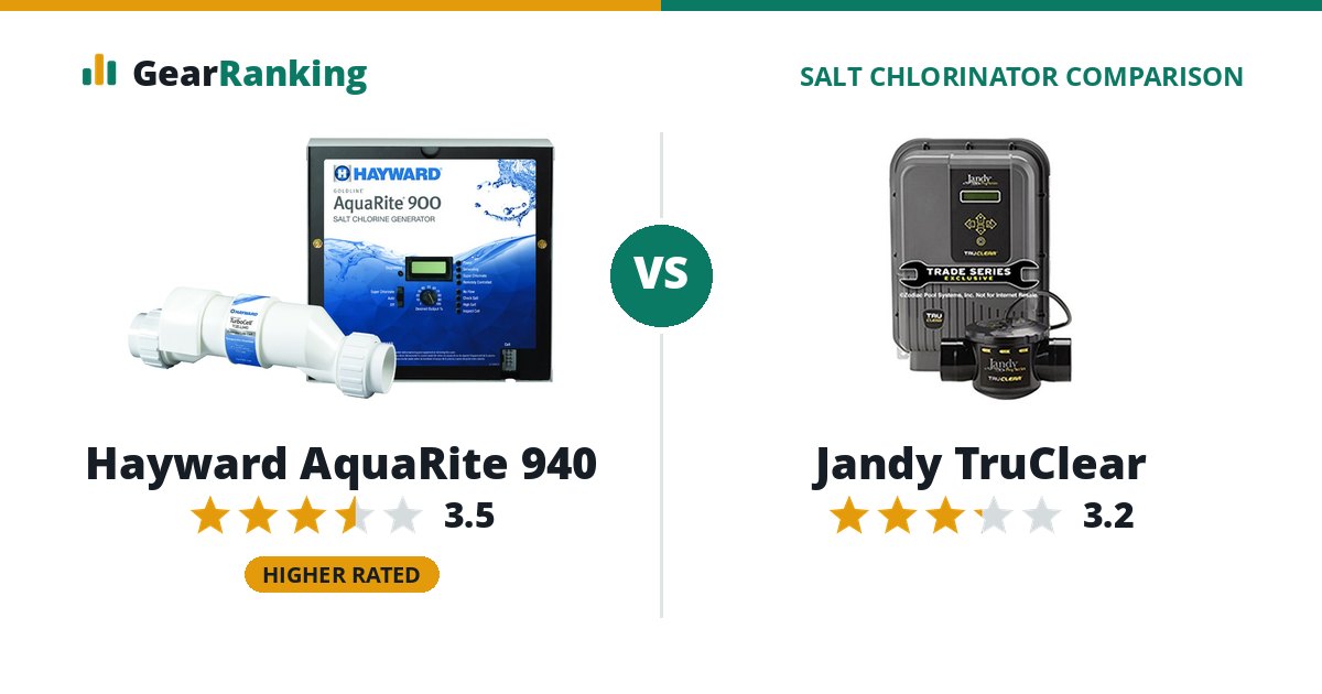 Hayward AquaRite 940 vs Jandy TruClear