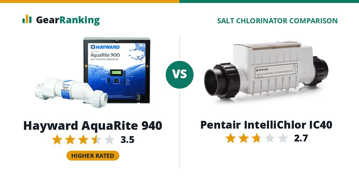Hayward AquaRite 940 vs Pentair IntelliChlor IC40