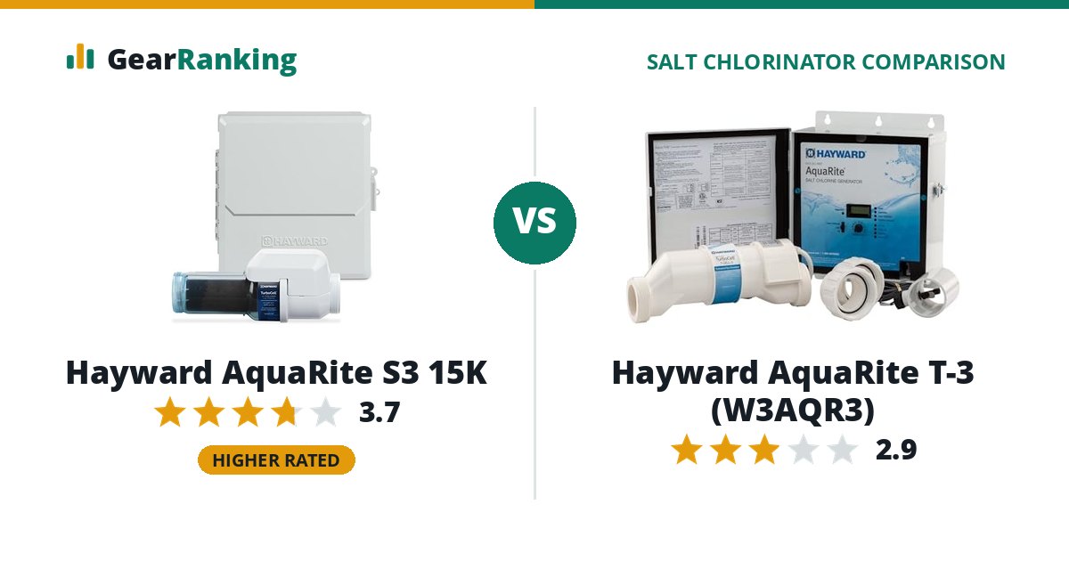 Hayward AquaRite S3 15K vs Hayward AquaRite T-3 (W3AQR3)