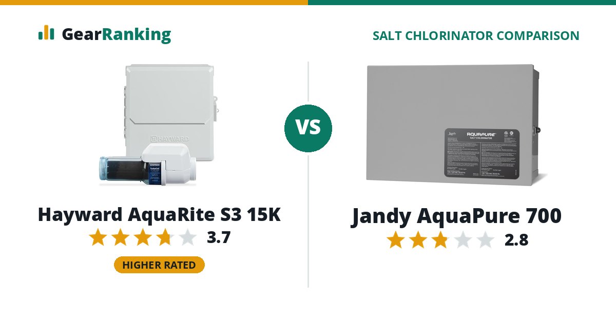 Hayward AquaRite S3 15K vs Jandy AquaPure 700