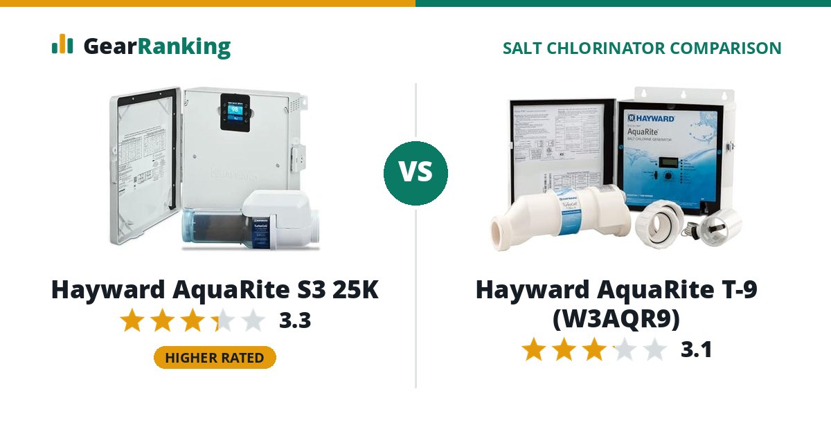 Hayward AquaRite S3 25K vs Hayward AquaRite T-9 (W3AQR9)