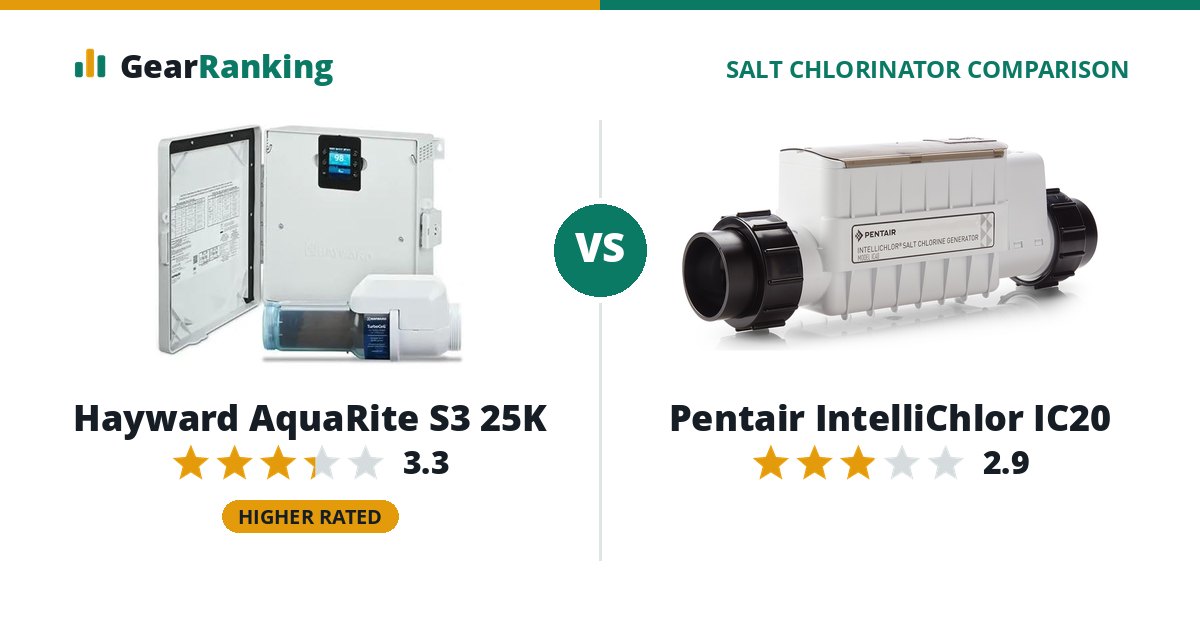 Hayward AquaRite S3 25K vs Pentair IntelliChlor IC20