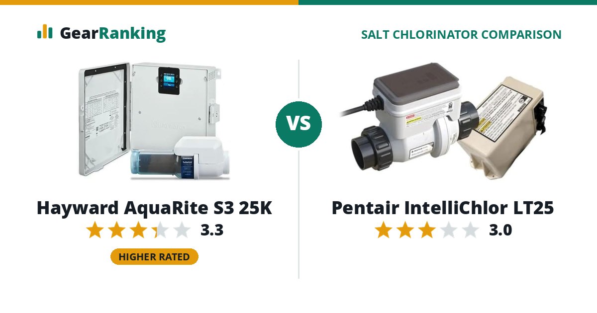 Hayward AquaRite S3 25K vs Pentair IntelliChlor LT25