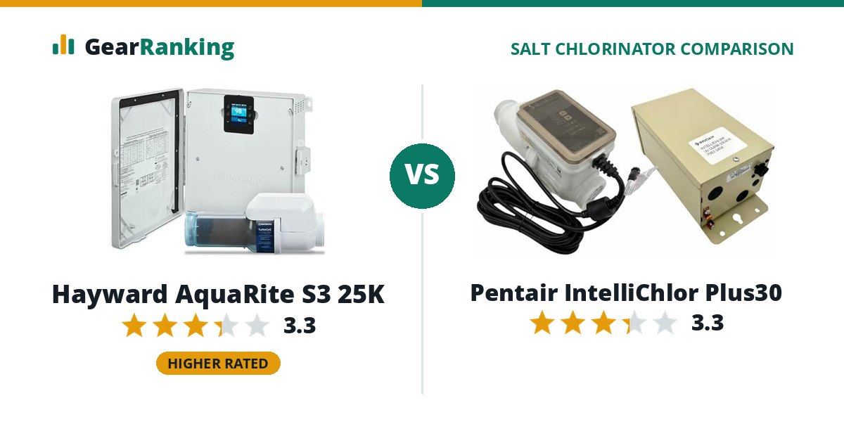 Hayward AquaRite S3 25K vs Pentair IntelliChlor Plus30