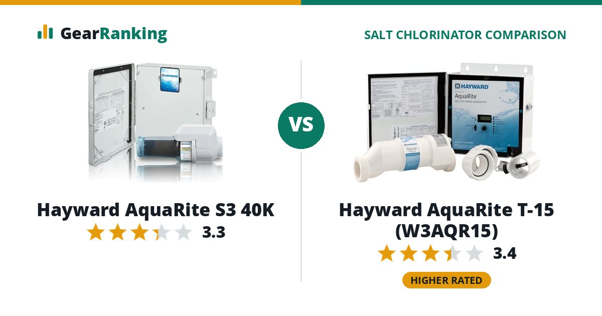 Hayward AquaRite S3 40K vs Hayward AquaRite T-15 (W3AQR15)