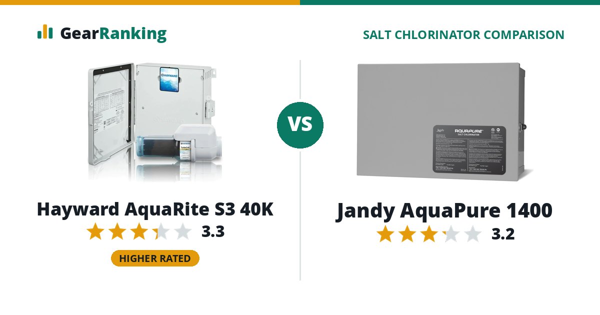 Hayward AquaRite S3 40K vs Jandy AquaPure 1400