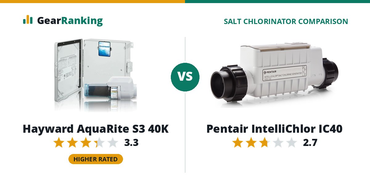 Hayward AquaRite S3 40K vs Pentair IntelliChlor IC40