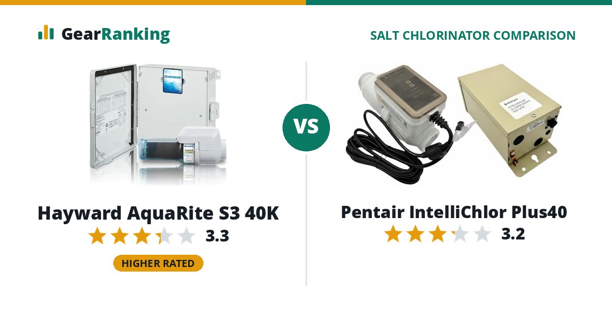 Hayward AquaRite S3 40K vs Pentair IntelliChlor Plus40