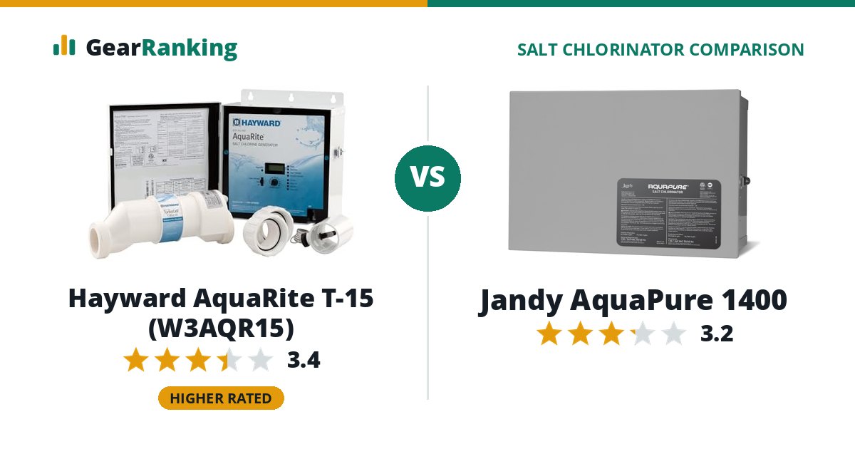 Hayward AquaRite T-15 (W3AQR15) vs Jandy AquaPure 1400