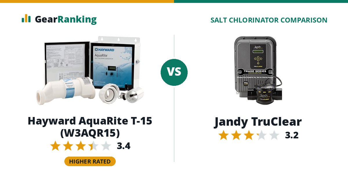 Hayward AquaRite T-15 (W3AQR15) vs Jandy TruClear