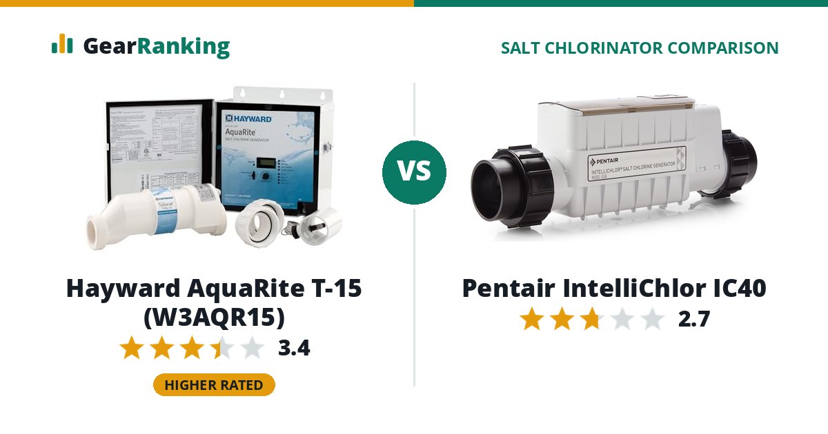 Hayward AquaRite T-15 (W3AQR15) vs Pentair IntelliChlor IC40